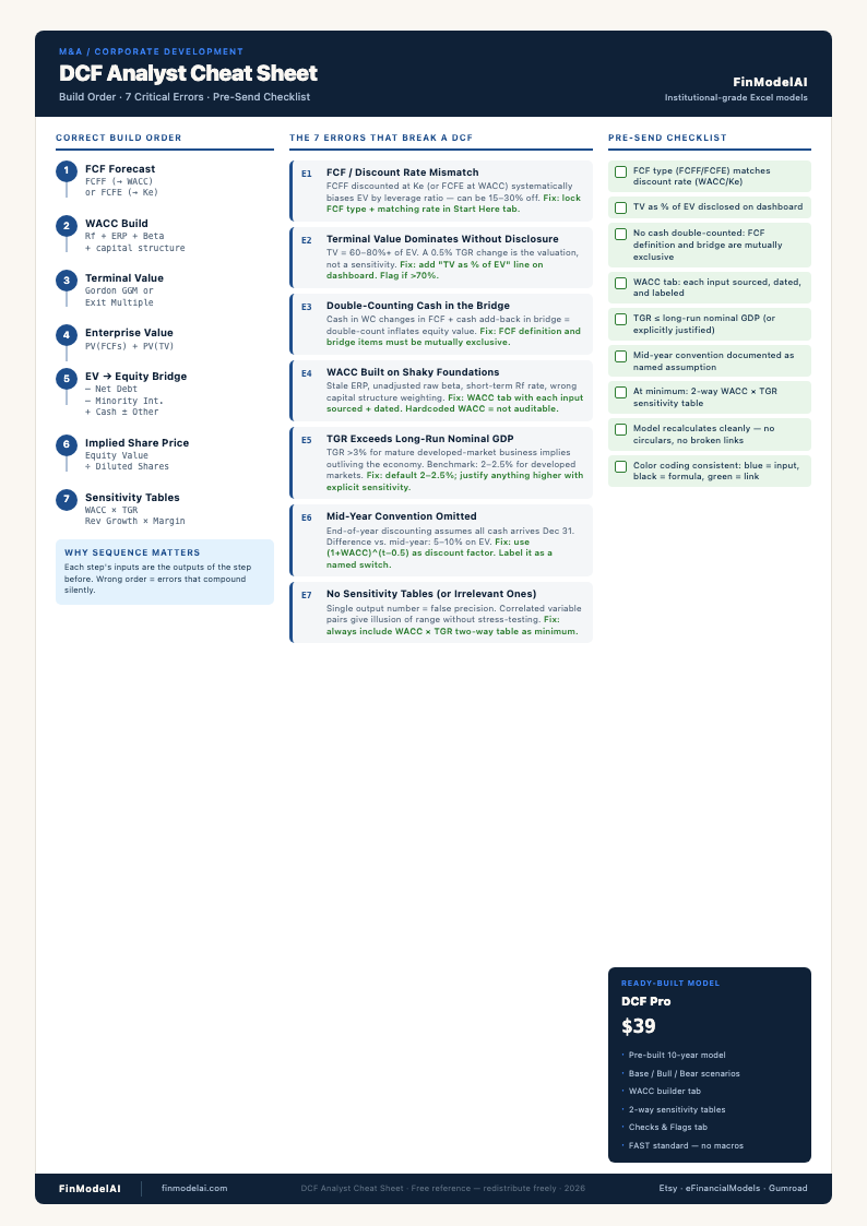 DCF Analyst Cheat Sheet: 7 common DCF mistakes, model build order and pre-send checklist